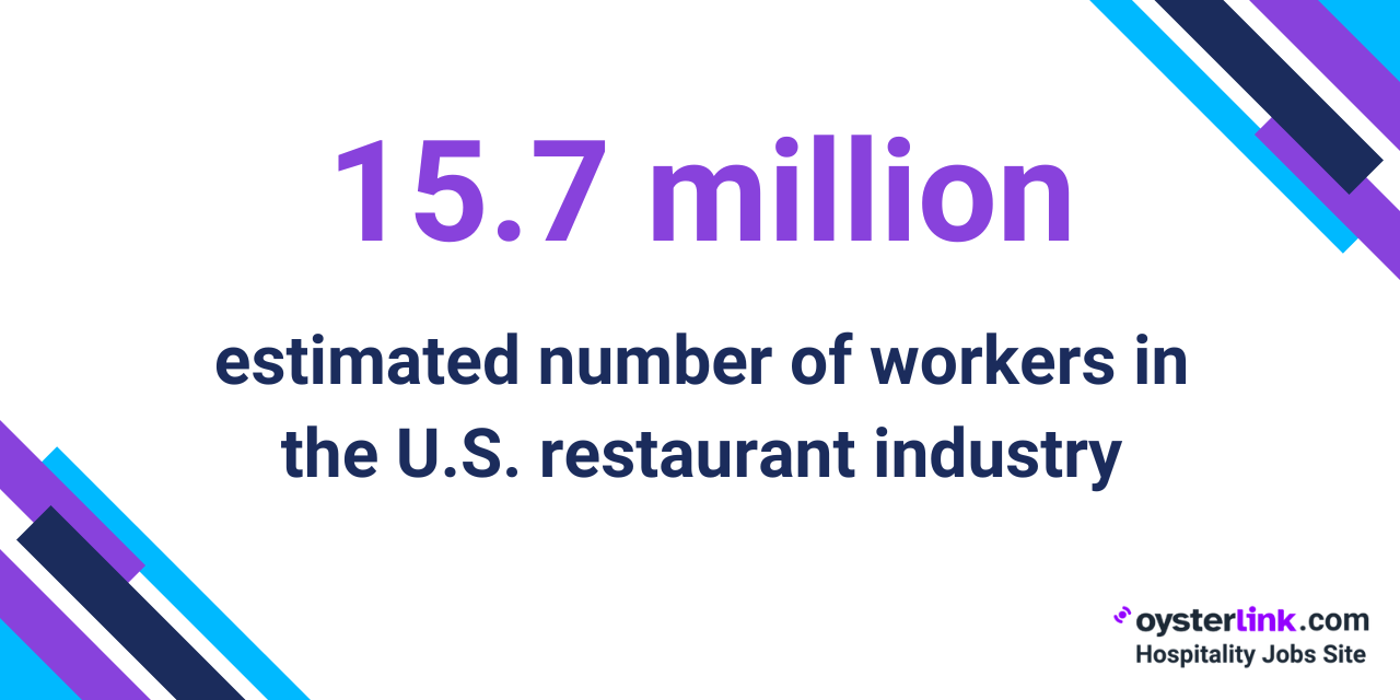 number of restaurant workers usa 2025